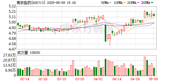 融期策略 南京医药：第九届监事会第十次会议决议公告
