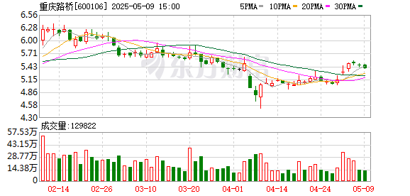 融易富配资 重庆路桥：5月19日将召开2024年度业绩说明会