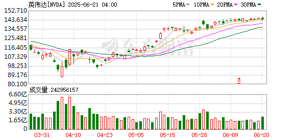 惠红网 “英伟达时刻”即将降临：DeepSeek冲击下 黄仁勋能否交出满意答卷？