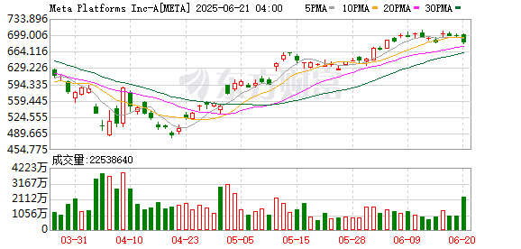 中证策略 扎克伯格豪掷2千亿美元筹划巨型数据中心 应对行业竞争