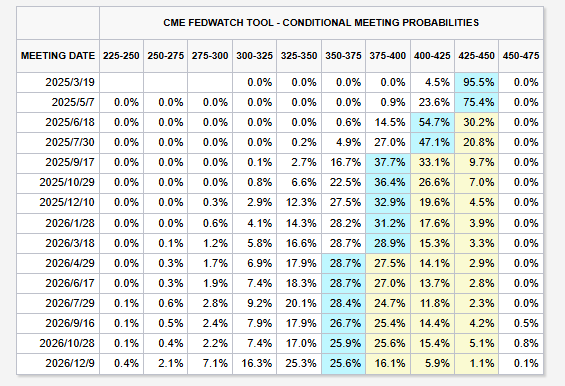 红牛策略 降息周期结束了？美联储官员“放鹰”：可能需要加息来应对通胀！