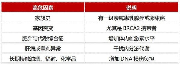 兴业策略 夫妻双双患乳腺癌，罪魁祸首竟是“厨房”？